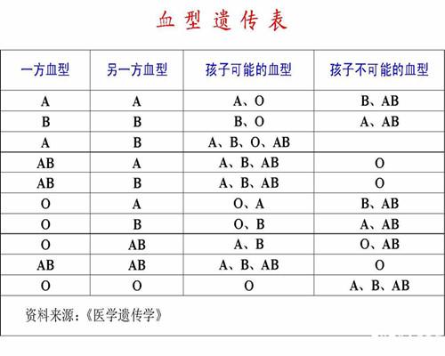 人类的血型遗传