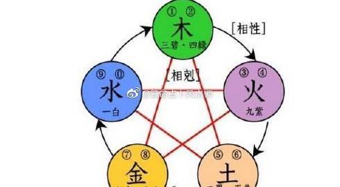 人缘变好风水有哪些
