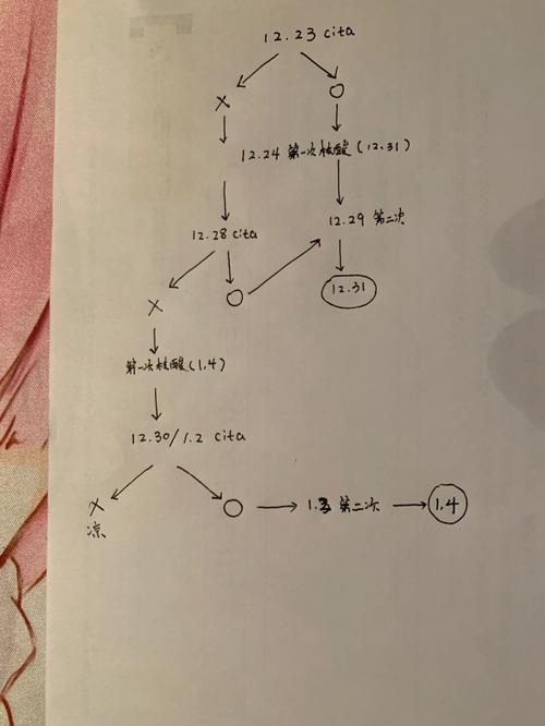 玛法达 十二星座最新运势吉凶12.23-12.29