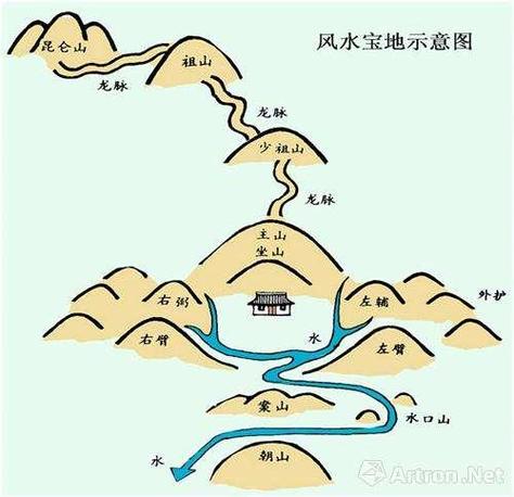 教你如何看风水宝地,你了解多少?