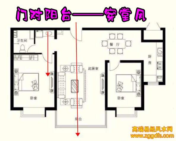 怎样看客厅风水
