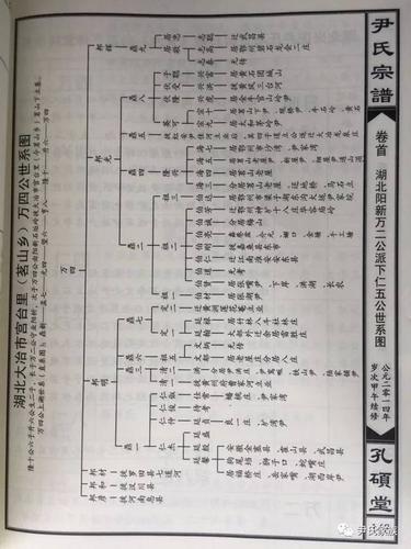 尹氏后续字辈六十字顺序表