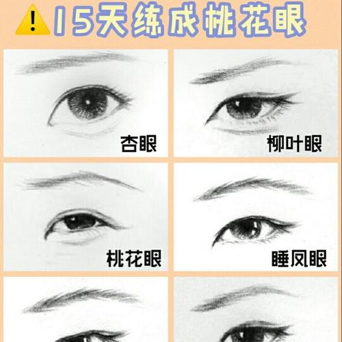 标准杏仁眼面相
