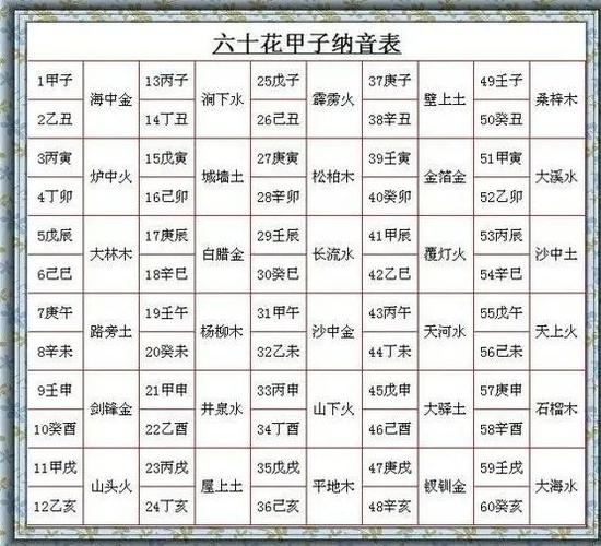 纳音金命人是哪些年出生的