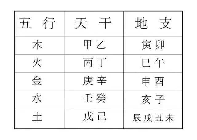 八字天干连水