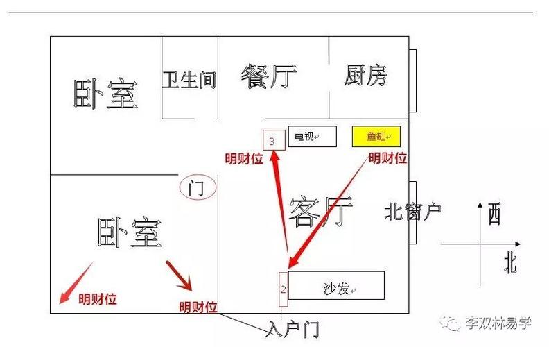 明财位边上是卧室门好吗,财神对着卧室门好吗