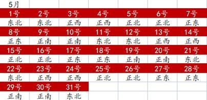 2022年正月十七财神方位