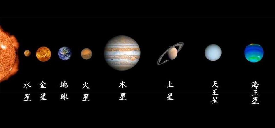木星和土星究竟有啥说法