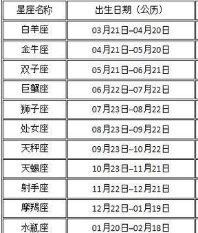 7月道8月什么星座