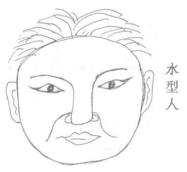 五行水形人的面相特征有哪些