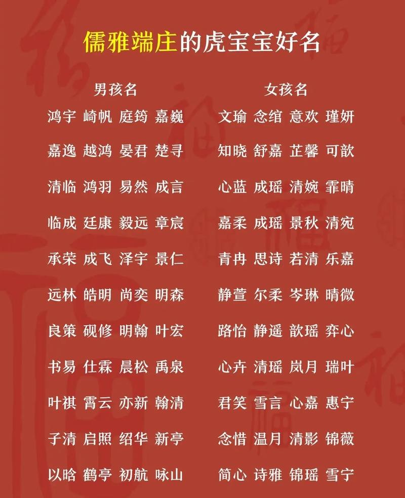 2022出自诗经的女宝宝名字