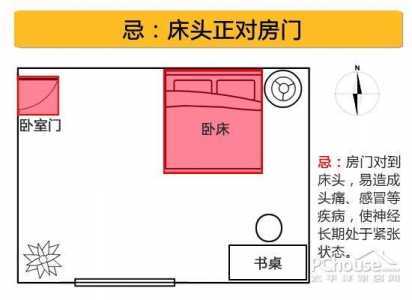 卧床位置的风水讲究