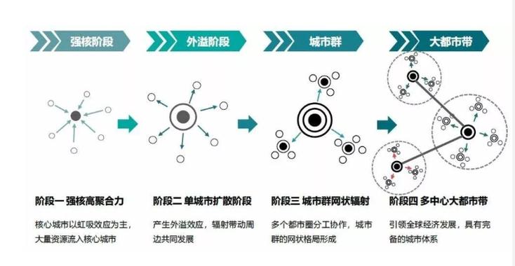 人口虹吸效应是什么意思