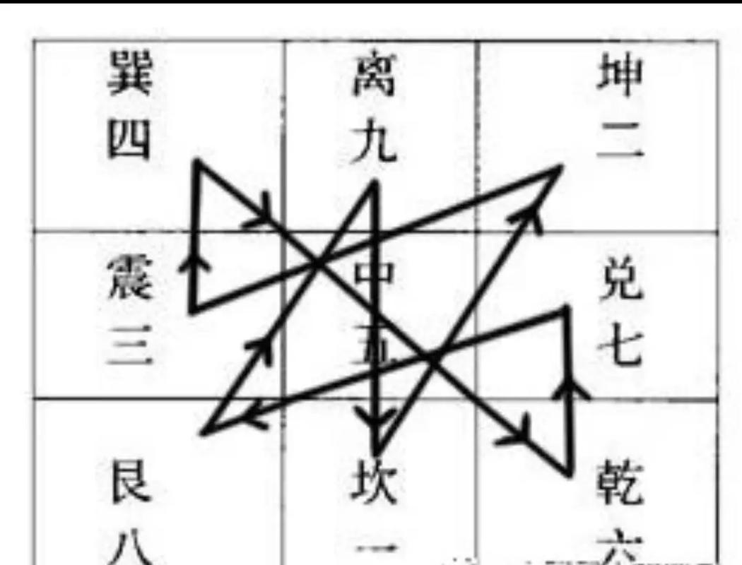 梦见金凤凰的财位桃花位暗示