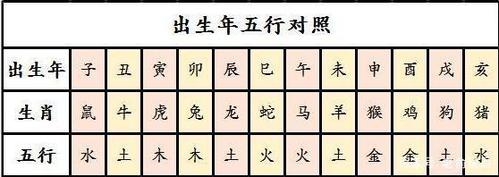 图解易经与十二生肖
