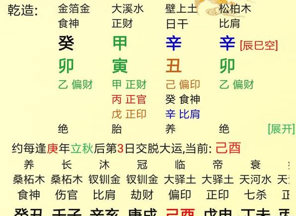 八字七杀格走伤官运流年吉凶
