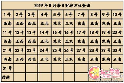 2019年每日财神方位查询表