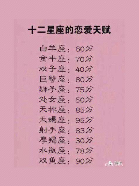 谁是最没恋爱天分的星座?