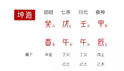命理八字有财运的几大特征