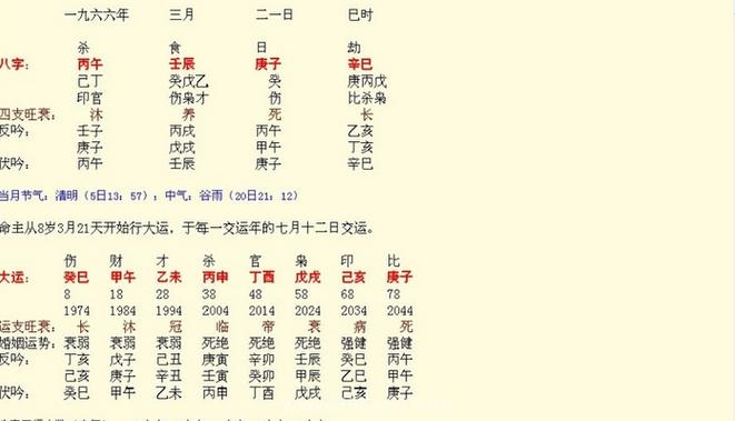 简析周易算命生辰八字相关资讯