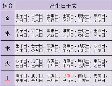 天生官命出生时辰