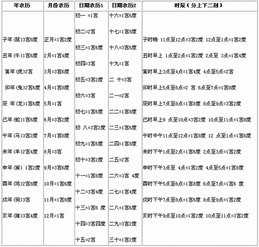 三命通会 辛丑日不同时辰生人的命运解析