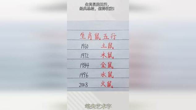 年龄查询 2021年43岁属什么生肖 什么命五行属性
