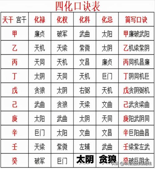 什么样儿的人做事会「好大喜功」?紫微斗数四化漫谈