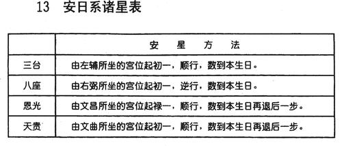 基础入门:紫微斗数安星诀解释