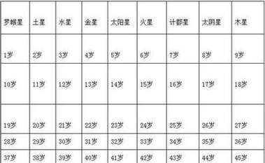 怎么查自己是什么命人