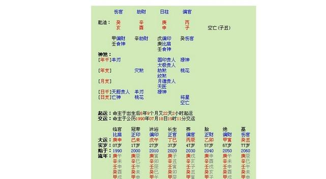 生辰八字分析详解,免费八字算命终身详解