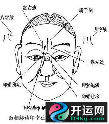 中天柱与悬针纹的区别
