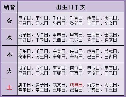 怎么算八字时柱,八字里时柱是怎么推算