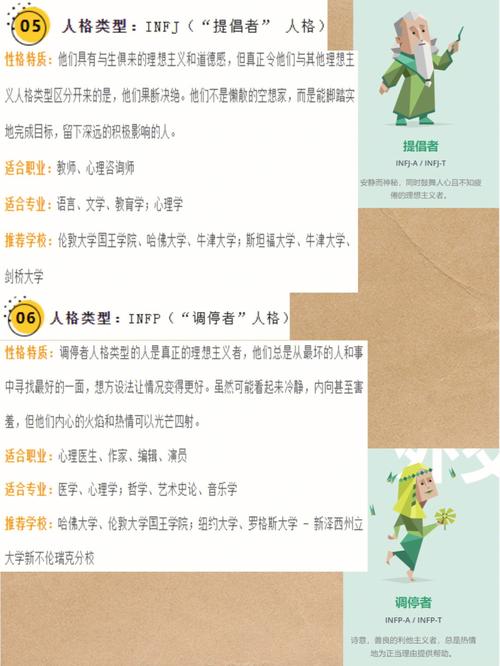 免费测试适合什么专业