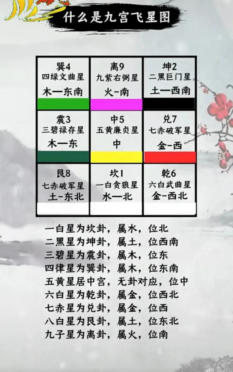 六爻六亲持世