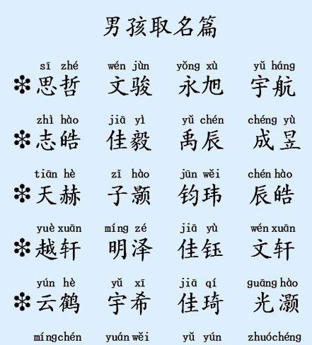 好听有意义的男孩乳名字大全