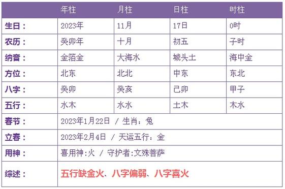 2021年11月出生的宝宝五行缺什么,怎么取名