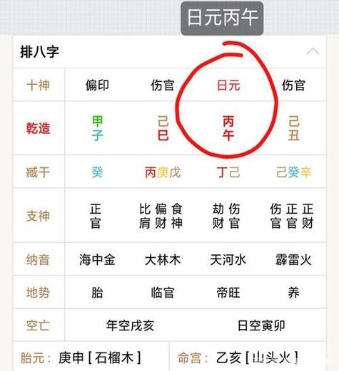 日元五行所生月份决定你的能力