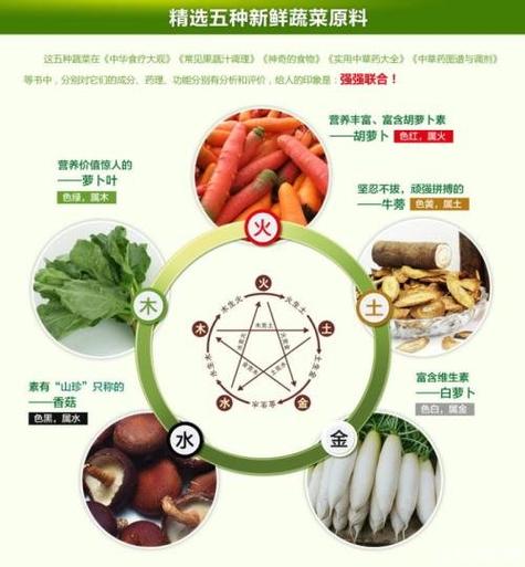五行蔬菜汤做法和功效