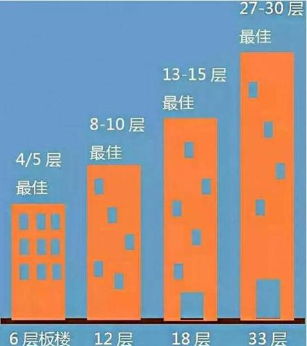 7楼为什么不吉利