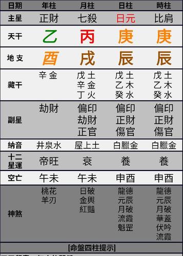 命中五行缺什么怎么算