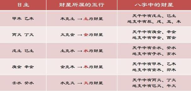 怎么用四柱八字看财运