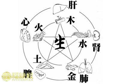 风水真的管用吗?
