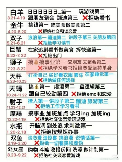 双子座最怕什么形式的表白