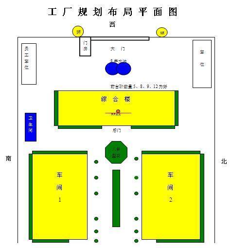 工厂的选址有什么风水上的讲究?