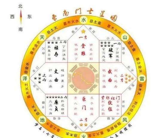 阻碍前程的风水你知道几个?
