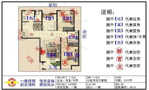 五楼的房子风水好不好
