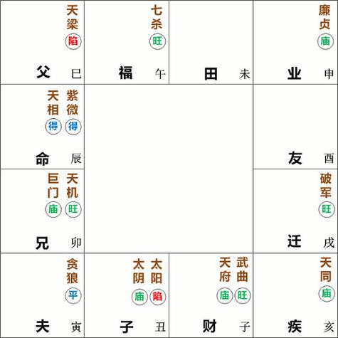 天相星照命究竟是怎么一回事