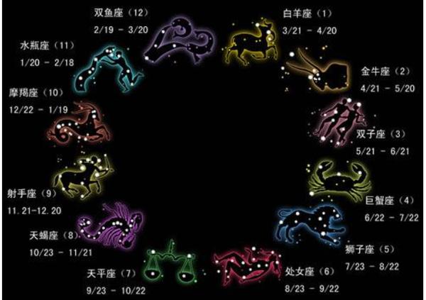 免费占卜十二星座