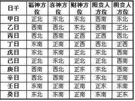 2022年9月10日喜神方位在哪个方向